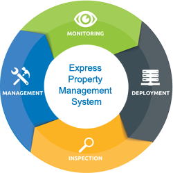 Express Property Management