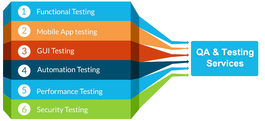 QA & Testing